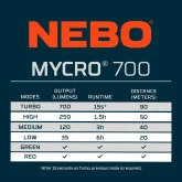 NEB-HLP-0044 Nebo Mycro 700 | punjiva naglavna svjetiljka