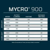 NEB-HLP-0045 Nebo Mycro 900+ | punjiva naglavna svjetiljka
