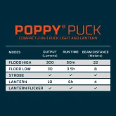 NEB-LTN-0014 Nebo Poppy Puck | Punjiva Lanterna 